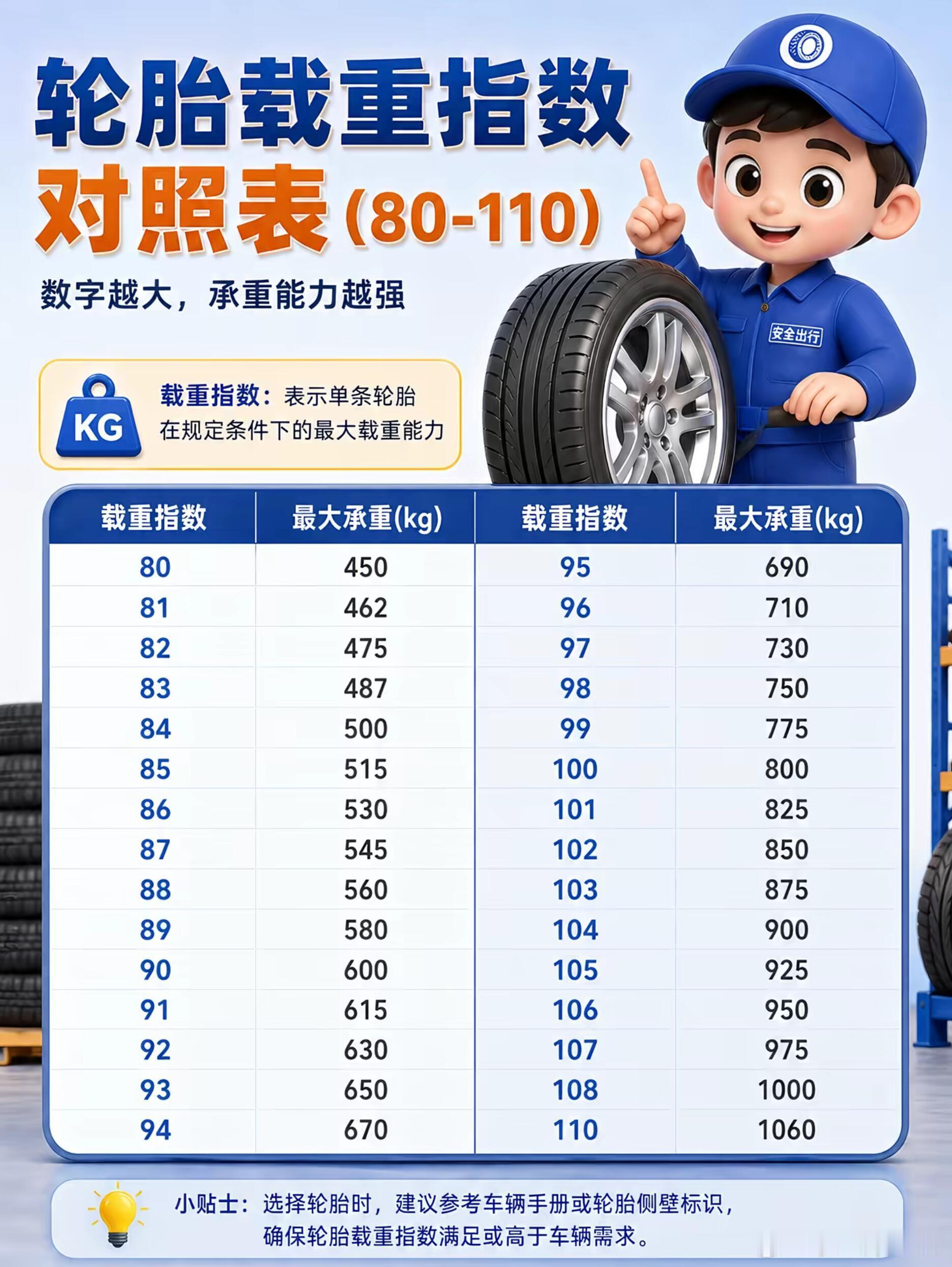 这 7 张图系统讲解了汽车轮胎的核心标识与关键性能指标，帮你一次性看懂轮胎上的所