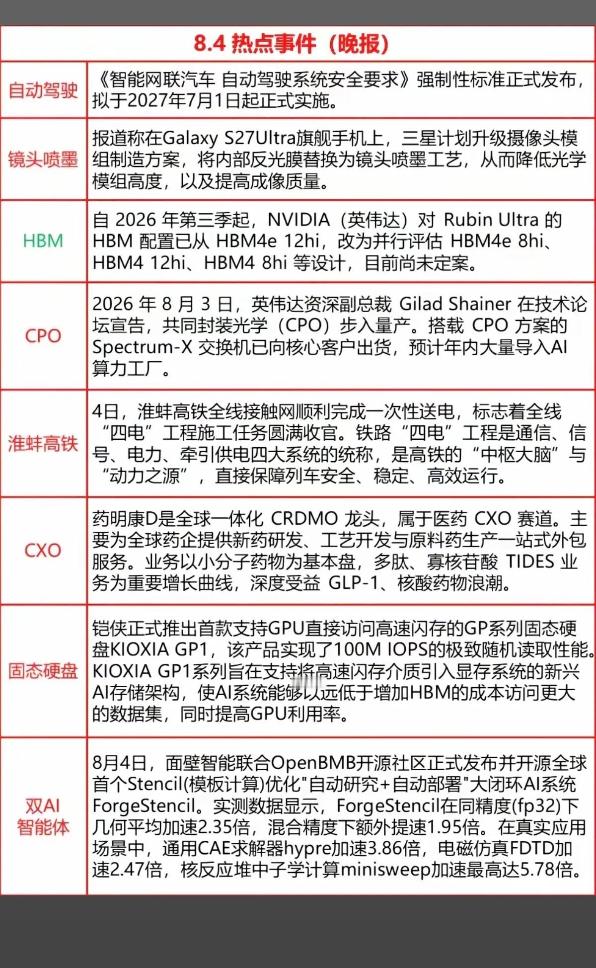 2026年8月5日周三 盘前财经热点详细解读整理当日最新政策、产业催化、行情逻辑
