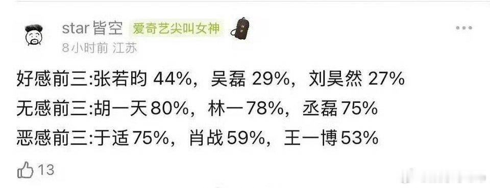 db好感、无感、恶感投票🈶好感：张若昀，吴磊，刘昊然无感：胡一天，林一，丞磊恶