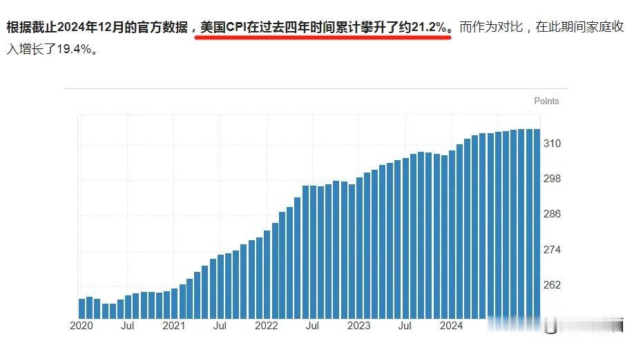 拜登即将卸任，这四年收入跑赢通胀了吗？
本周拜登任职期就将结束了，关于拜登执政期