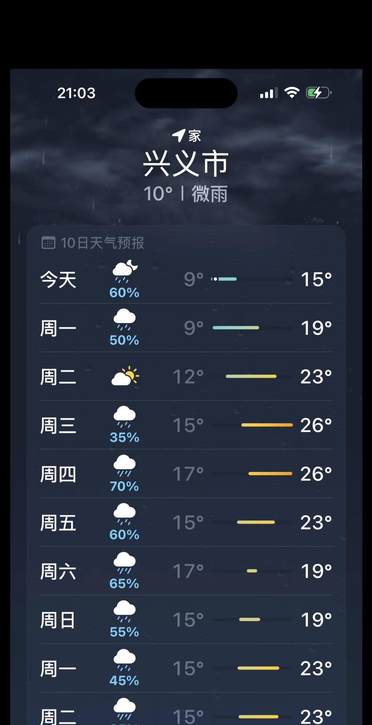 天菩萨 天天下雨 怎么干活 棉衣都找出来穿起了 像过冬一样 冷很