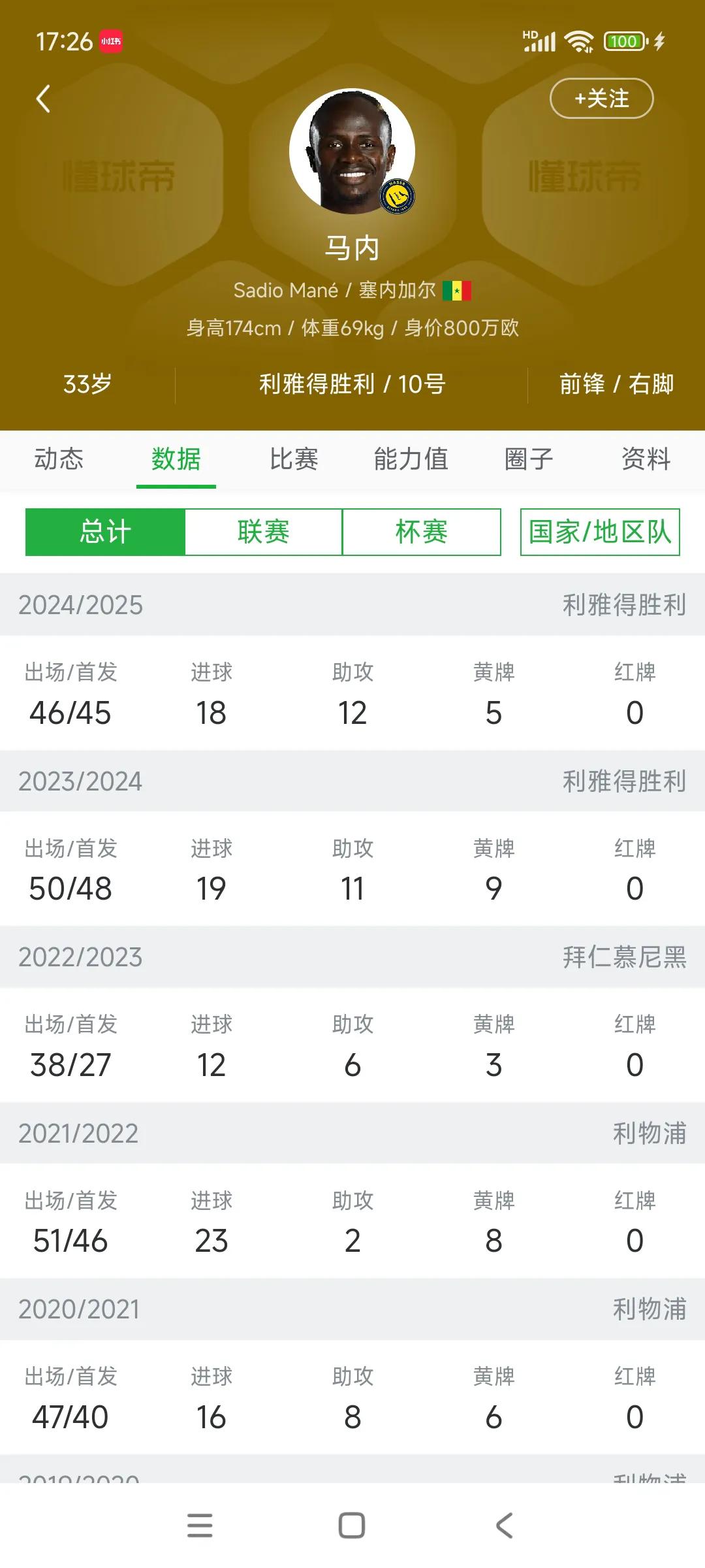 拜仁球迷担心迪亚斯又是下一个马内？

当时马内30岁，卖到拜仁3200万，拜仁又