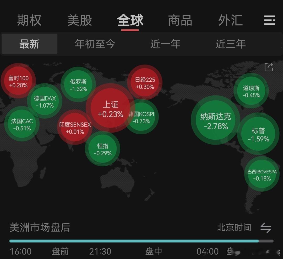 美股血崩，我们要是熬过了今天，绝对东升西降 