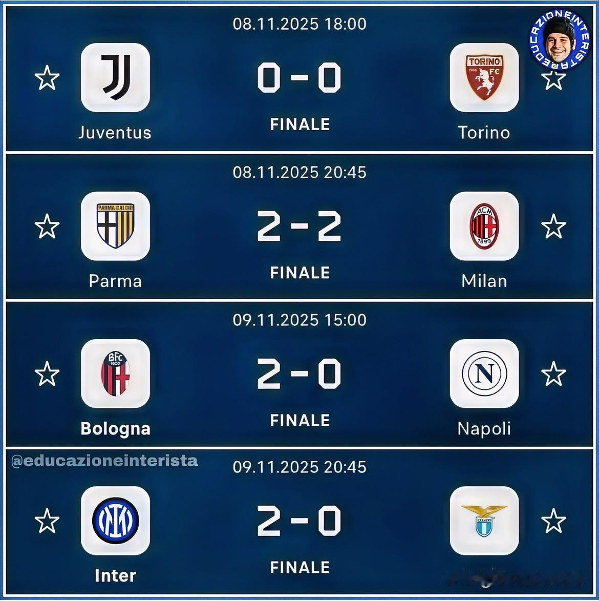 四倍快乐，感谢同行们的衬托！国际米兰重返积分榜第一！
意甲第11轮全部战罢，本轮