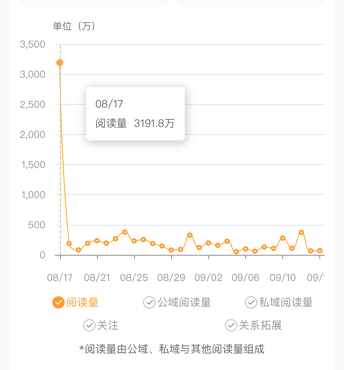 即将告别我的3千万[笑cry] ​​​