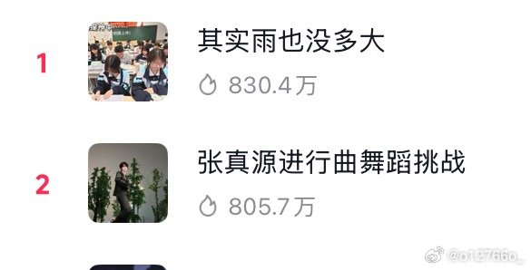 挑战榜第二了第二了，继续加热，拿下第一👑！ 主榜也上了！ 张真源奔跑吧