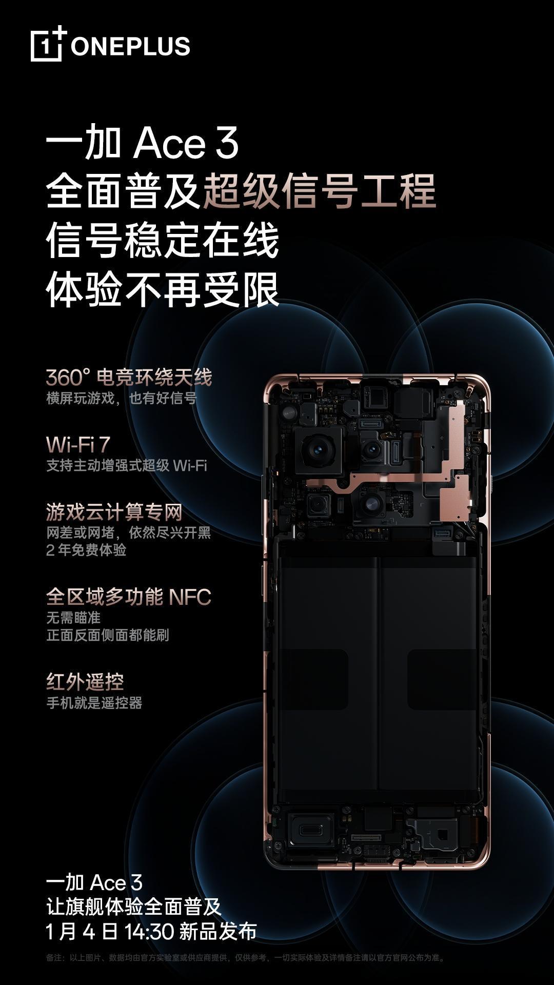 【一加Ace 3支持Wi-Fi 7和天工散热系统Pro】1月2日，一加手机宣布，