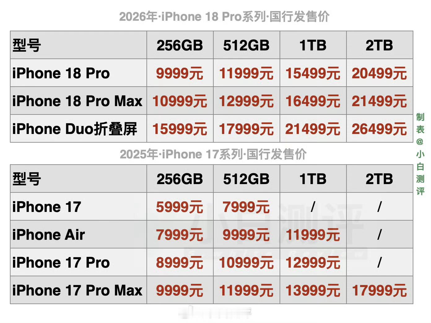 苹果发布会iPhone18Pro价格苹果 涨价 新iPhone国行价格出炉iPh