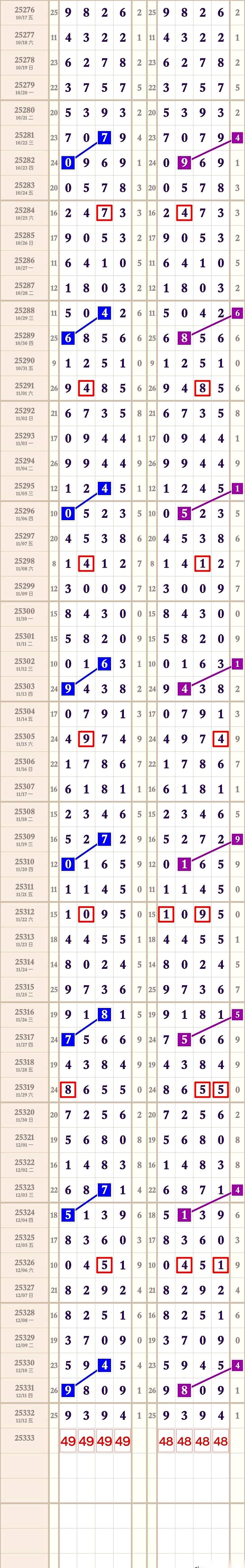 就这几行字，你知道藏着多少人一夜暴富的梦吗？
“铁卒”、“中肚”、“头尾数”……