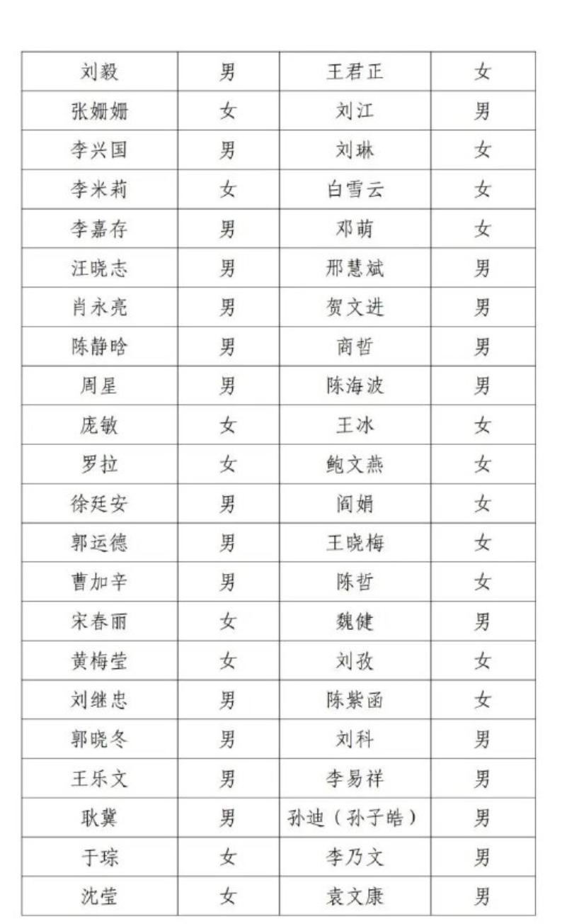 北京电影家协会公布了一则失联名单，其中邓超、宋春丽，还有李乃文、郭晓冬的名字都在