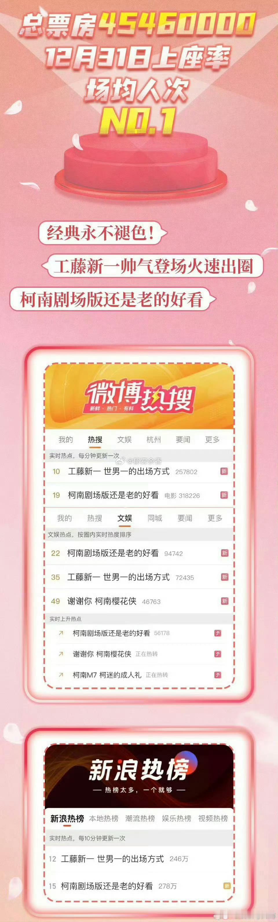 柯南迷宫的十字路口票房破亿  M7 创造票房佳绩，柯迷为之沸腾！经典作品魅力不减