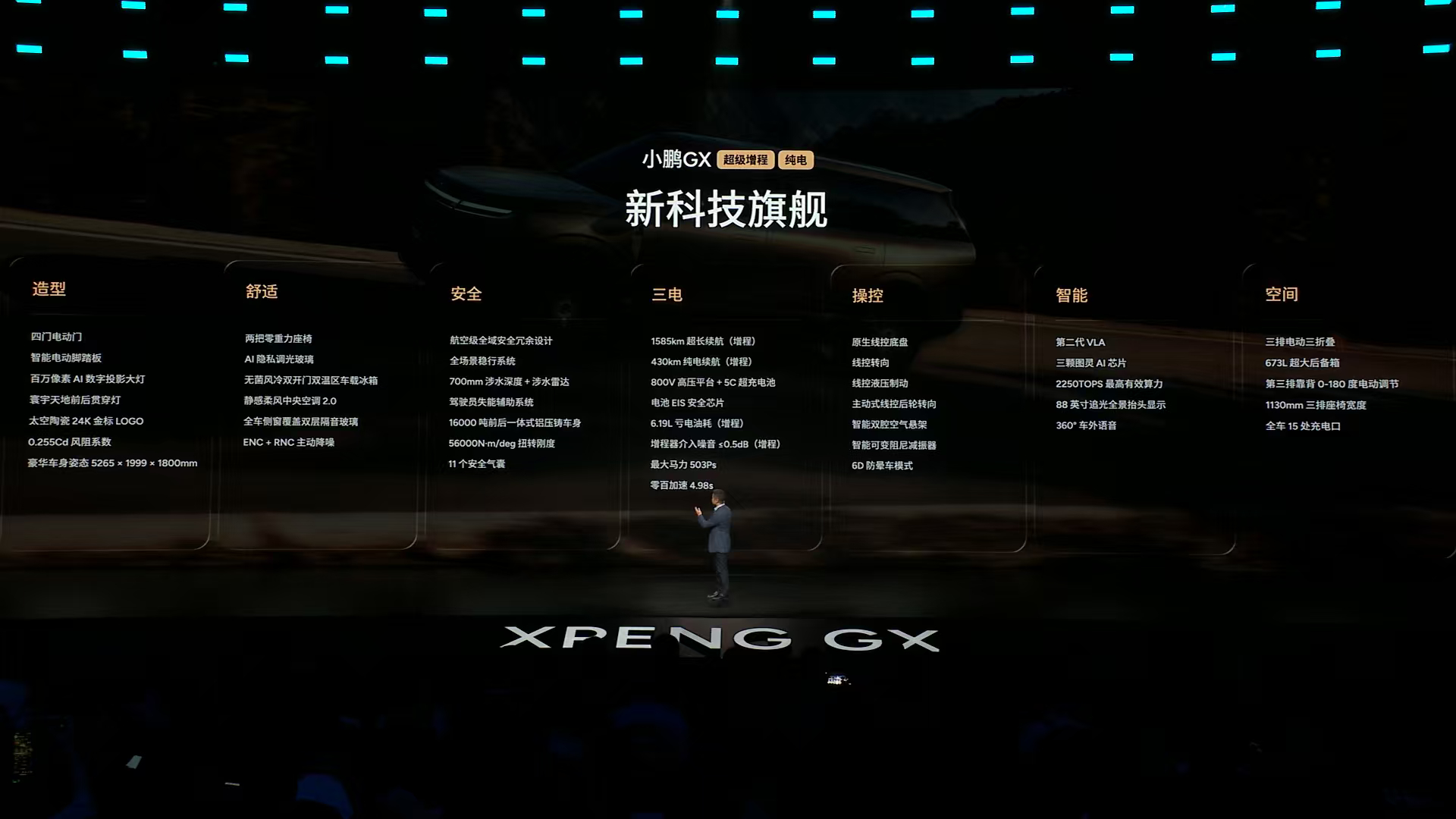 小鹏GX价格炸裂 小鹏今晚掀桌子了，都别玩了！这个价格真·降维打击。太牛了！ 