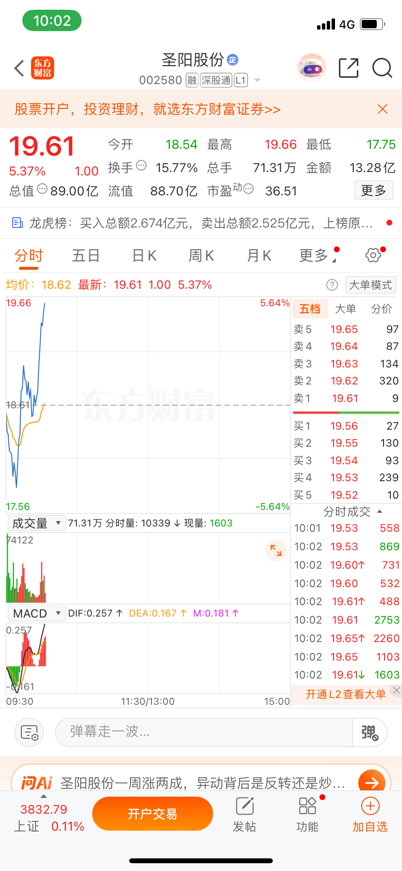 恭喜跟上的兄弟姐妹们，点赞178起飞