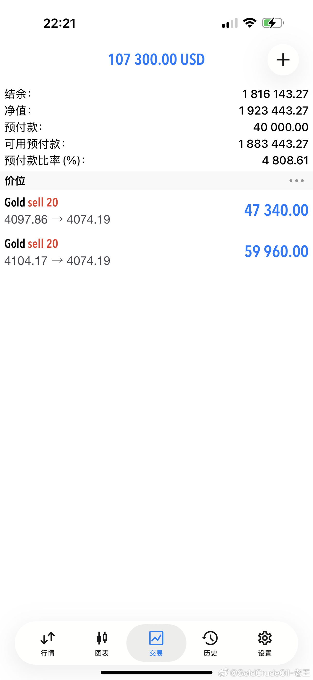 提前布局黄金4098空和4105位置加仓空，聂先生已减持，以下是实盘聂先生单子情
