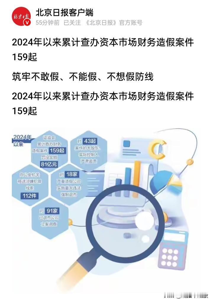 打击“财务造假”的力度不断加大，这是对资本市场的大好事，更是体现了“长牙带刺”坚