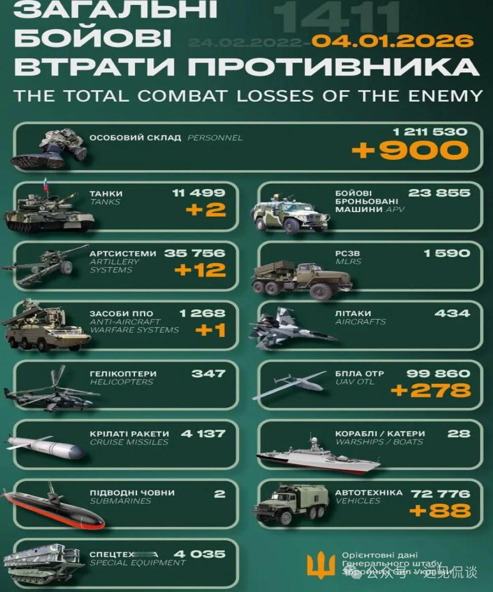 【2026 年1月4日乌克兰战报  】乌方每天发布而且有累计数，具有连贯性，至少