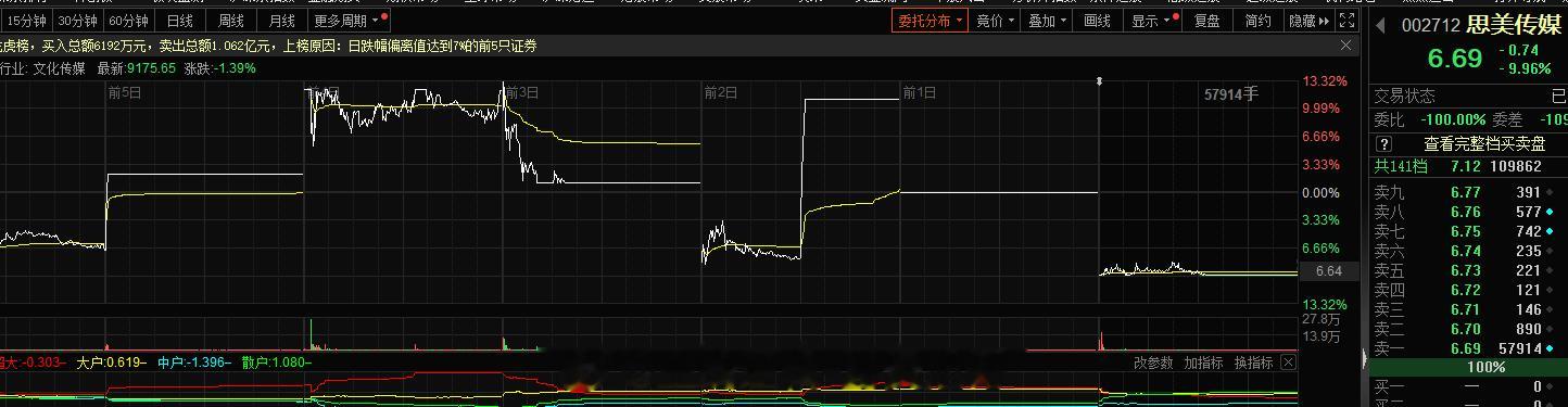 这地天板有何用？连续一字跌停太坑爹#A股[超话]# ​​​