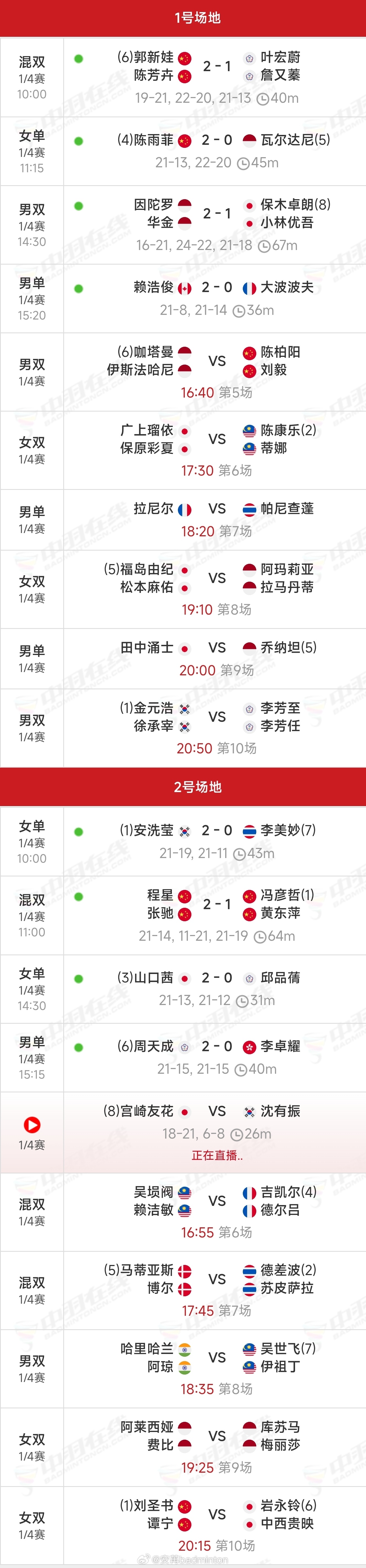印尼🏸公开赛（实时）赛况｜赛程进度如下图所示一百分💯组合比赛即将开始2026