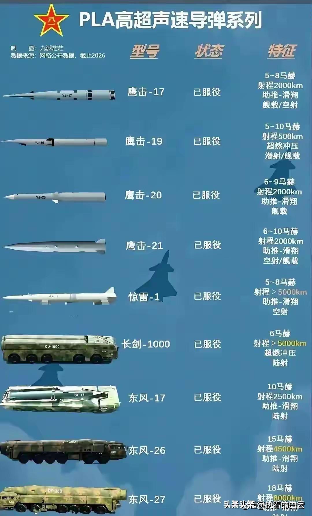 伊朗如果拥有这份清单上一半的打击能力，别说动手，美国和以色列恐怕连制裁提案都得在