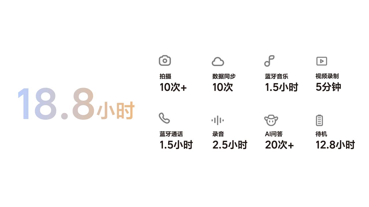 理想新发布了Livis智能AI眼镜，补贴后到手1699元起。讲道理确实不贵，光是