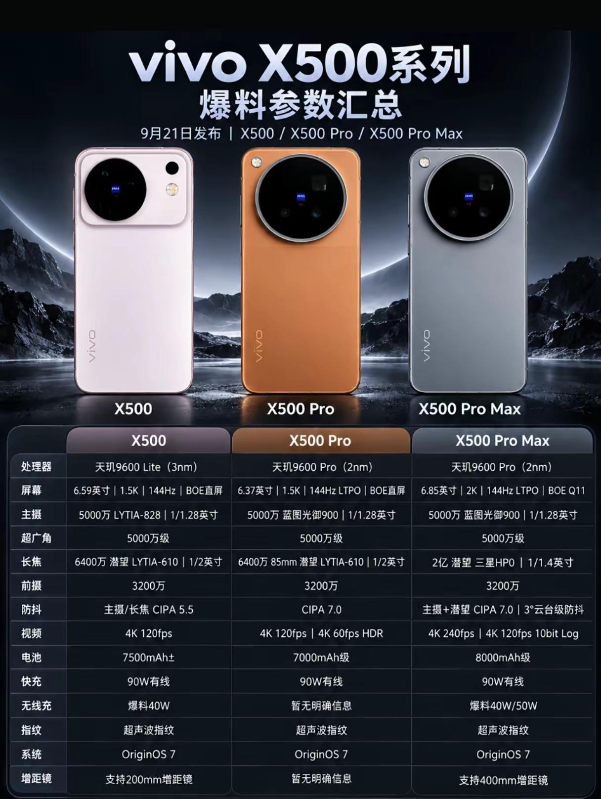 vivoY600i iQOO16 vivoX500系列 当你有了vivo