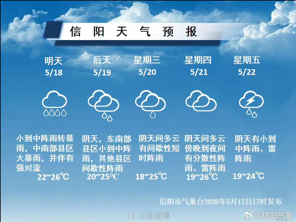 天气划重点 预计18日-19日我市强降水过程量级较前期明显增强，暴雨、大暴雨范围