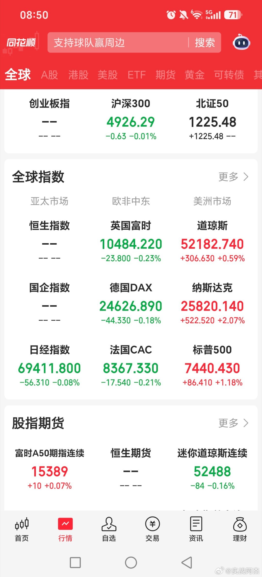 难得看美股涨了，美股半导体芯片大跌拉起来，主要涨特斯拉以及大科技股黄金多家公司提
