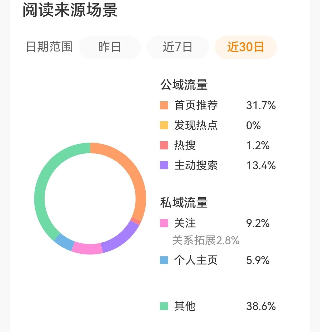 推荐体养成了！！ 