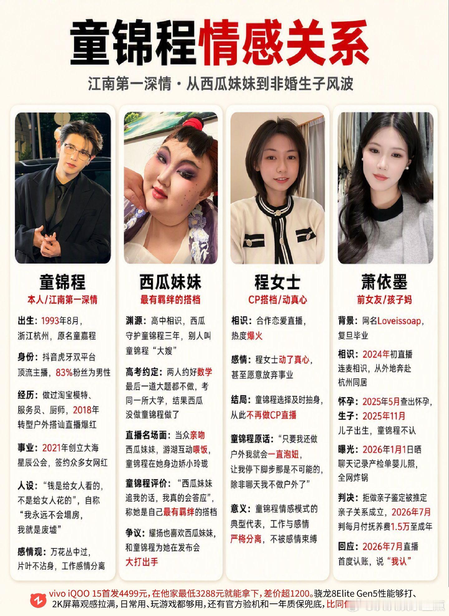童锦程情感关系图鉴。童锦城 西瓜妹妹 程女士 网红 ​​​