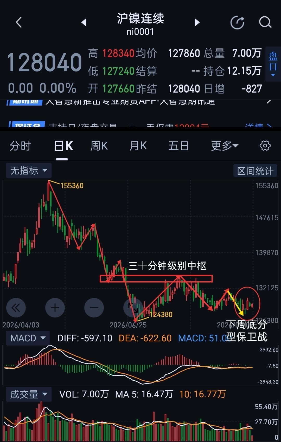 沪镍周评，临近变盘窗口期。                           