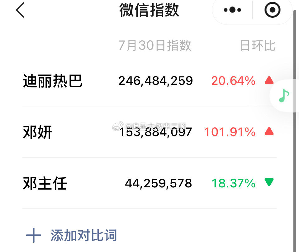 利剑玫瑰 迪丽热巴邓妍 微指破1.5e了！[偷乐] ​​​