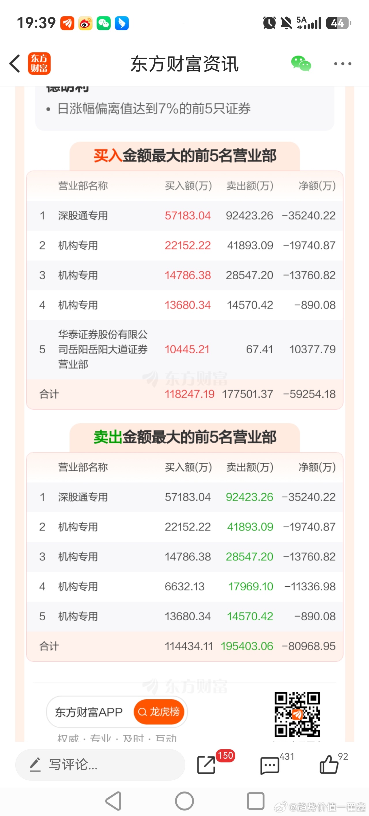 机构争先恐后出逃！ 