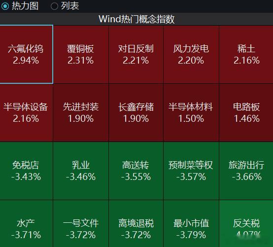 【铁粉互动】太难了...铁粉群里都炸开锅了，还是继续调研吧，当然汽零企业的调研气