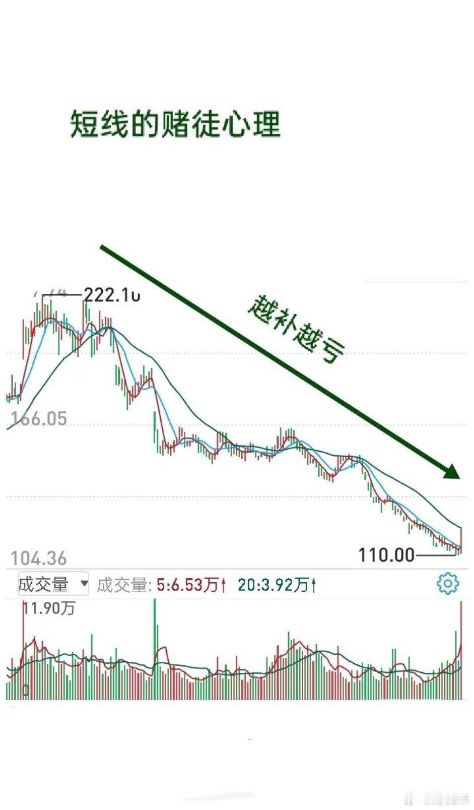 短线交易高手成长的历程，同样必须过"赌徒"心理这一关。当我们一次交易失败之后 ，