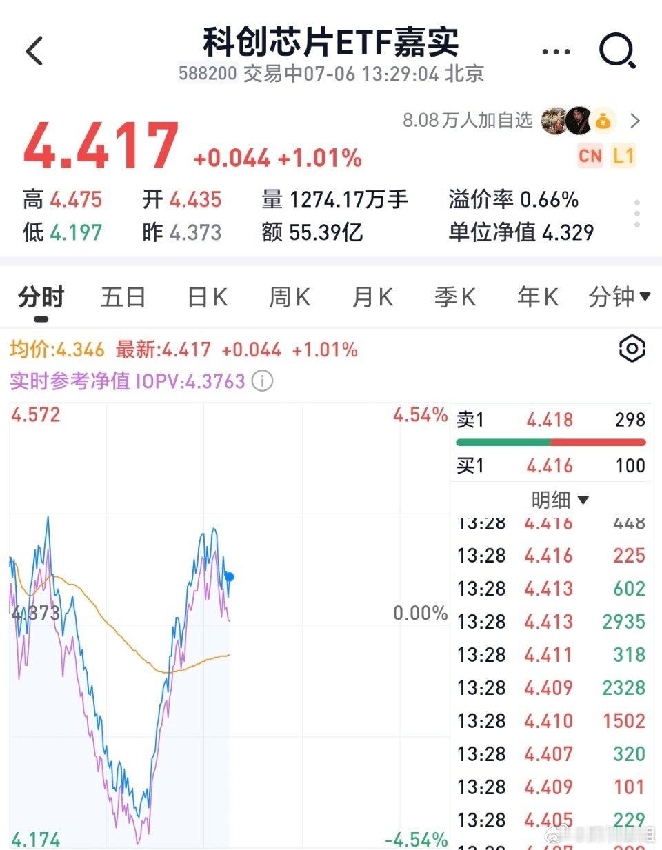 日内过山车，深跌后V型拉！厉害了股票分析