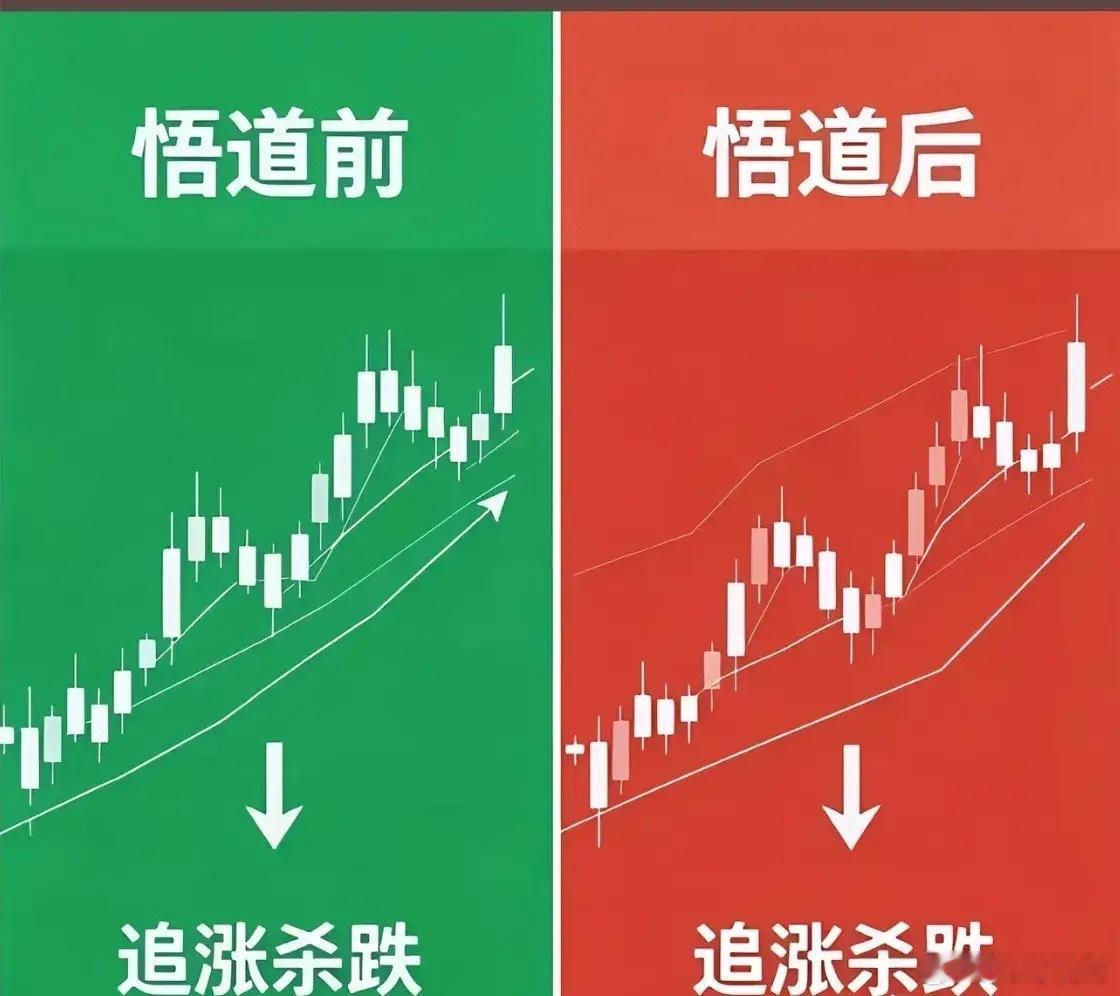 一张莫名其妙的图，似乎蕴含着大道至简的道理。股市里有一句话很奇怪，你炒股亏损了可
