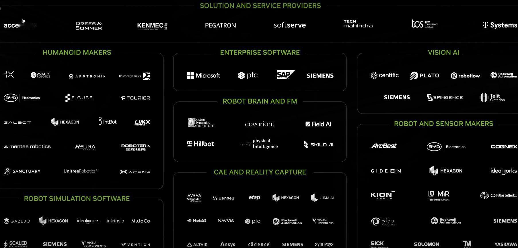 英伟达在机器人领域的生态伙伴，真的是强。 