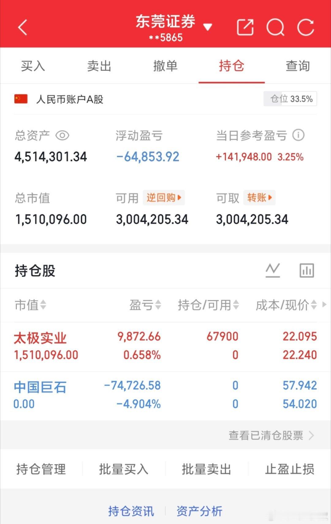 实盘记录20w本金，目标一年翻10倍，一年做200w（第126天）卖出：6001