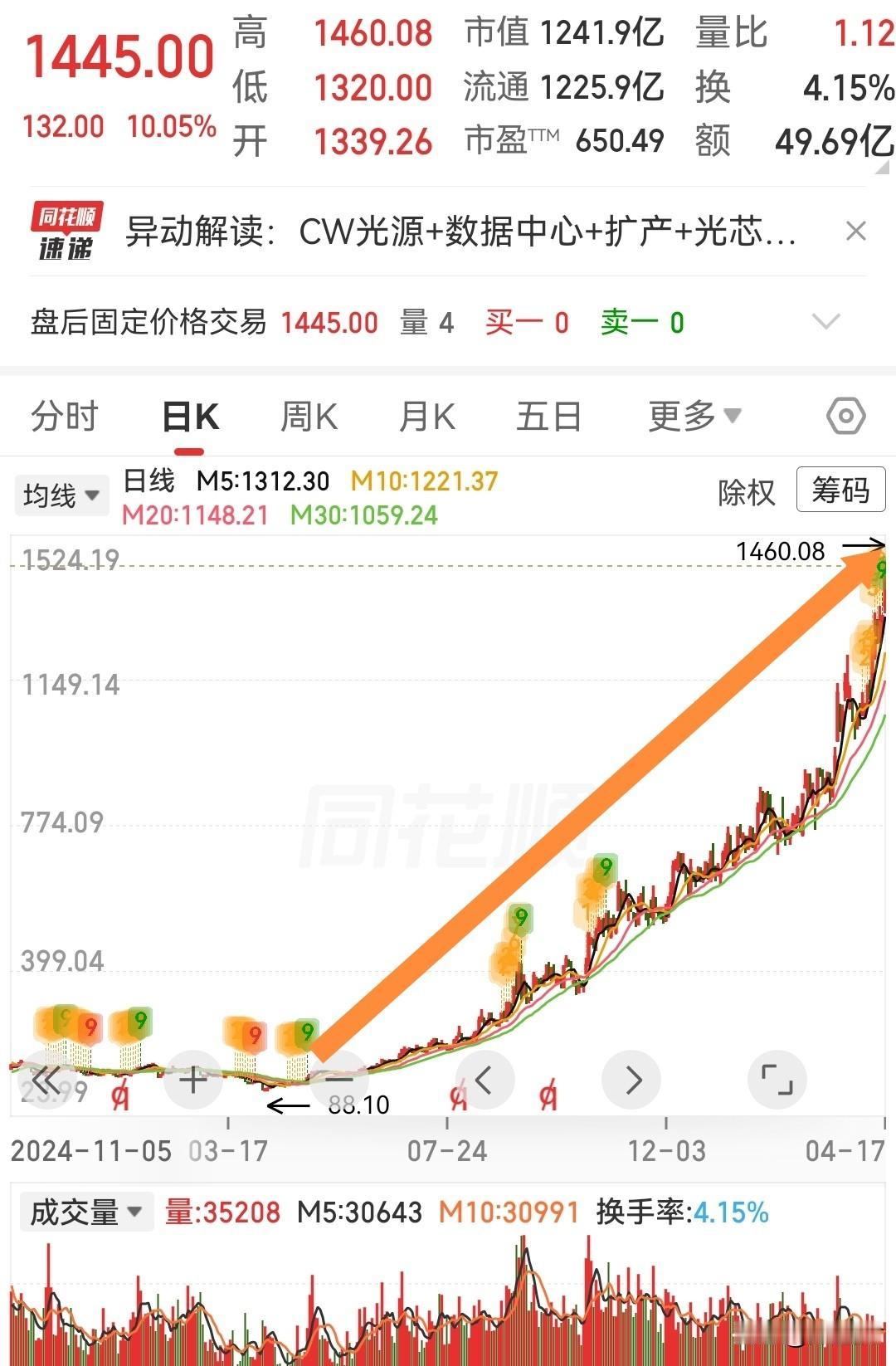 如果不看是哪只股票，只看趋势，你会选择哪一个？
现实中可能不少投资者都会选择第二