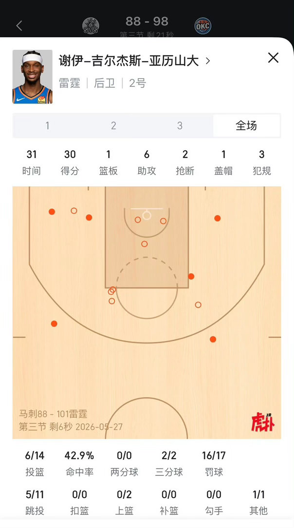 雷霆主场力克马刺拿下系列赛首胜，判罚争议成赛场热议焦点NBA季后赛马刺客场挑战雷