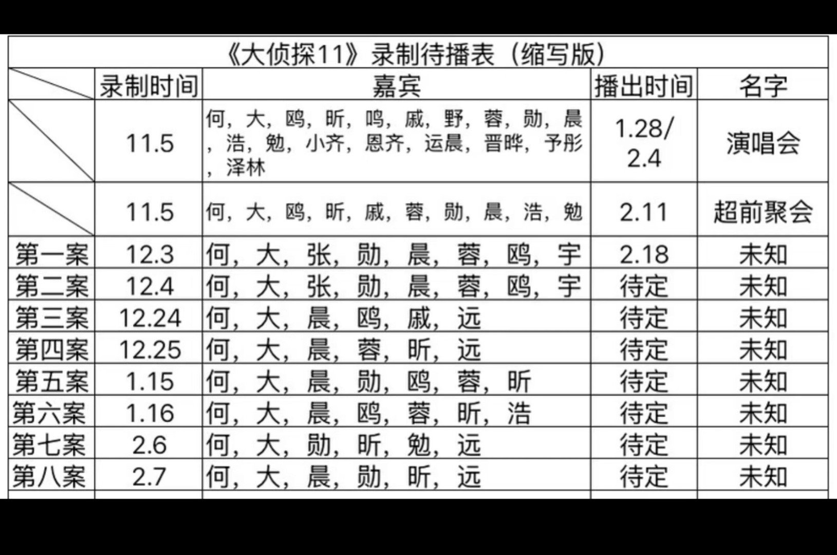 这季还能看到我的大劫案组和癫组吗大侦探｜ 