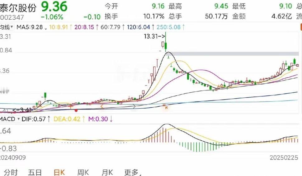 前面说了精选个股，接下来再说一说进场点位。要说进场点位，有人说了，什么时候进场不