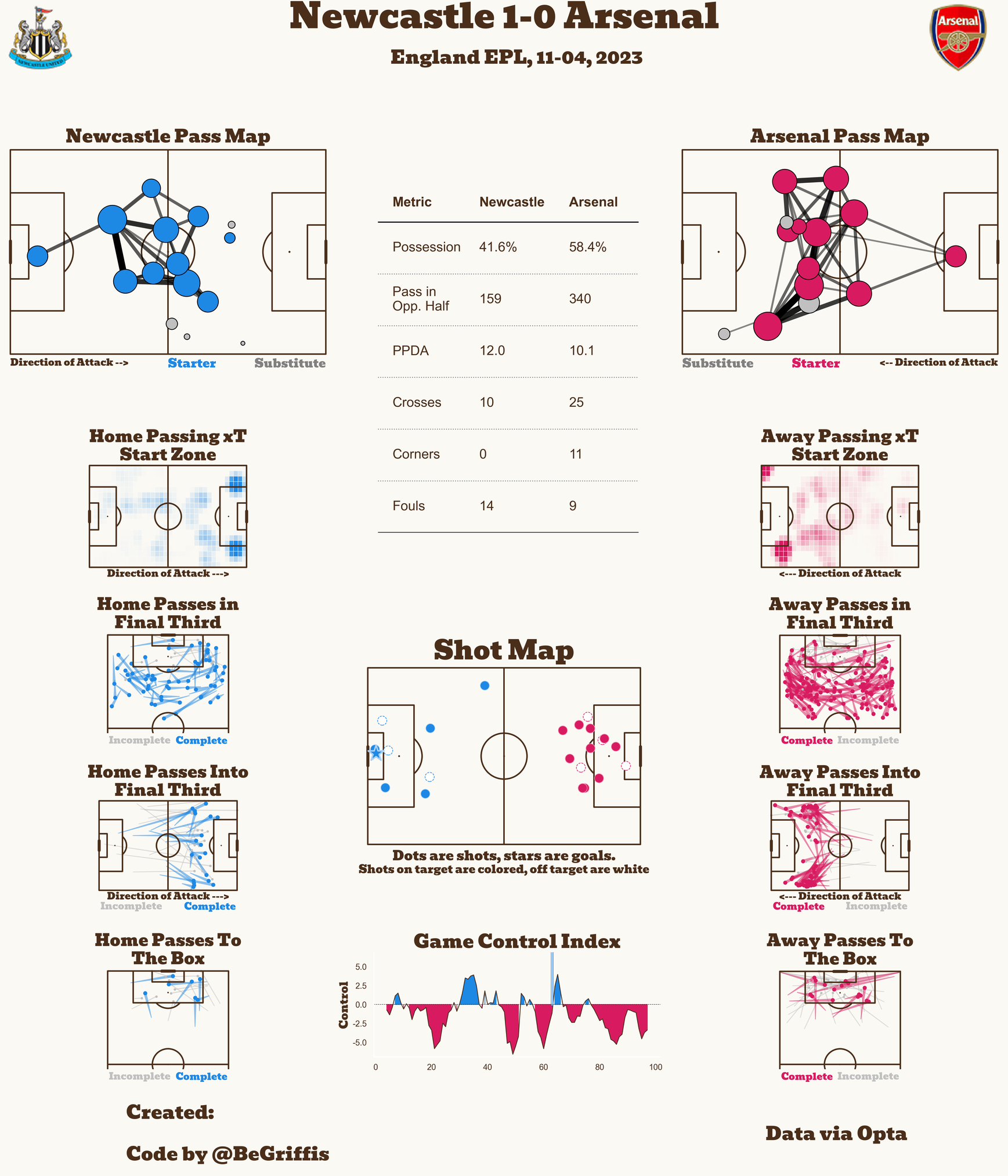 富勒姆 vs 曼联纽卡斯尔 vs 阿森纳布伦特福德 vs 西汉姆联 ​​​