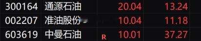 下午一看，又板了三个！爽！$通源石油 sz300164$ 20CM上板$准油股份