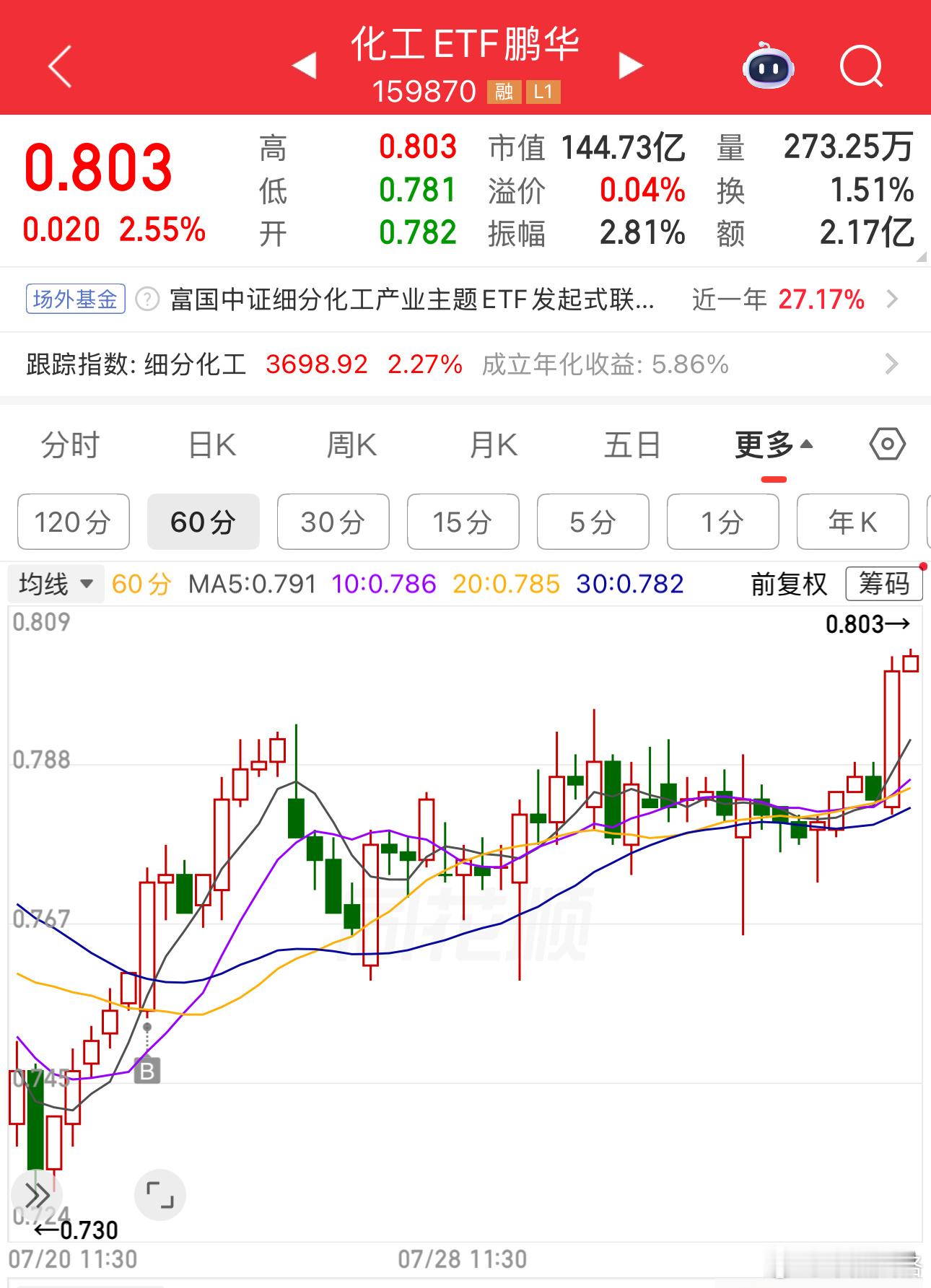 化工a股基金