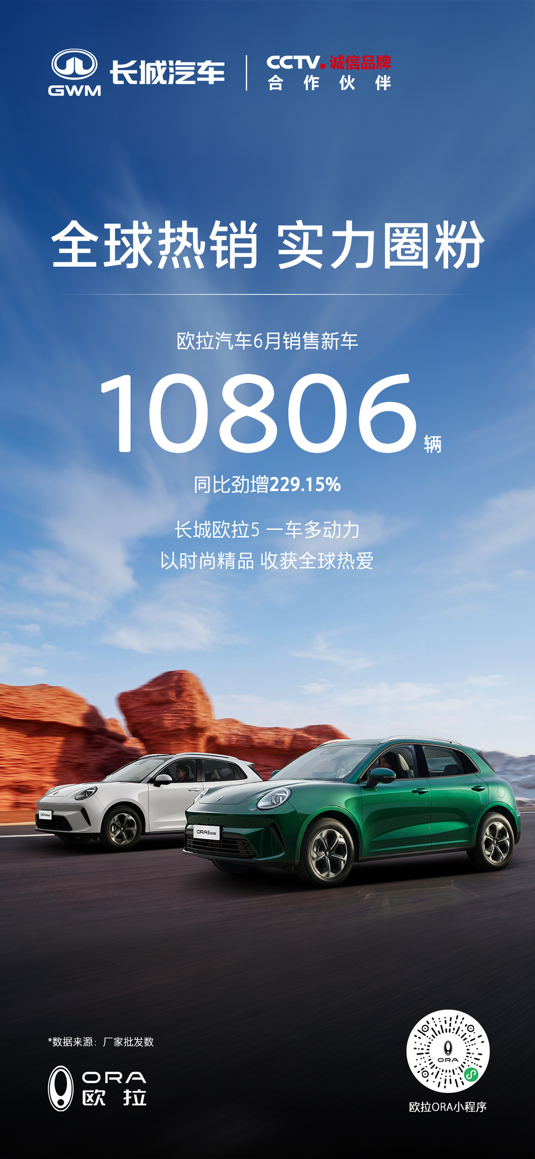 乘势踏浪，出海崛起！欧拉6月交付10806台，同比暴涨229.15%实打实的增长