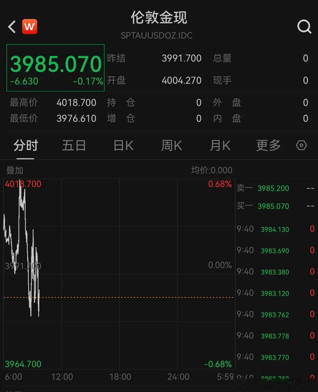 国际国内时事新闻 金饰克价年内暴跌近500元金价大跳水了黄金 中国新闻网 据中新