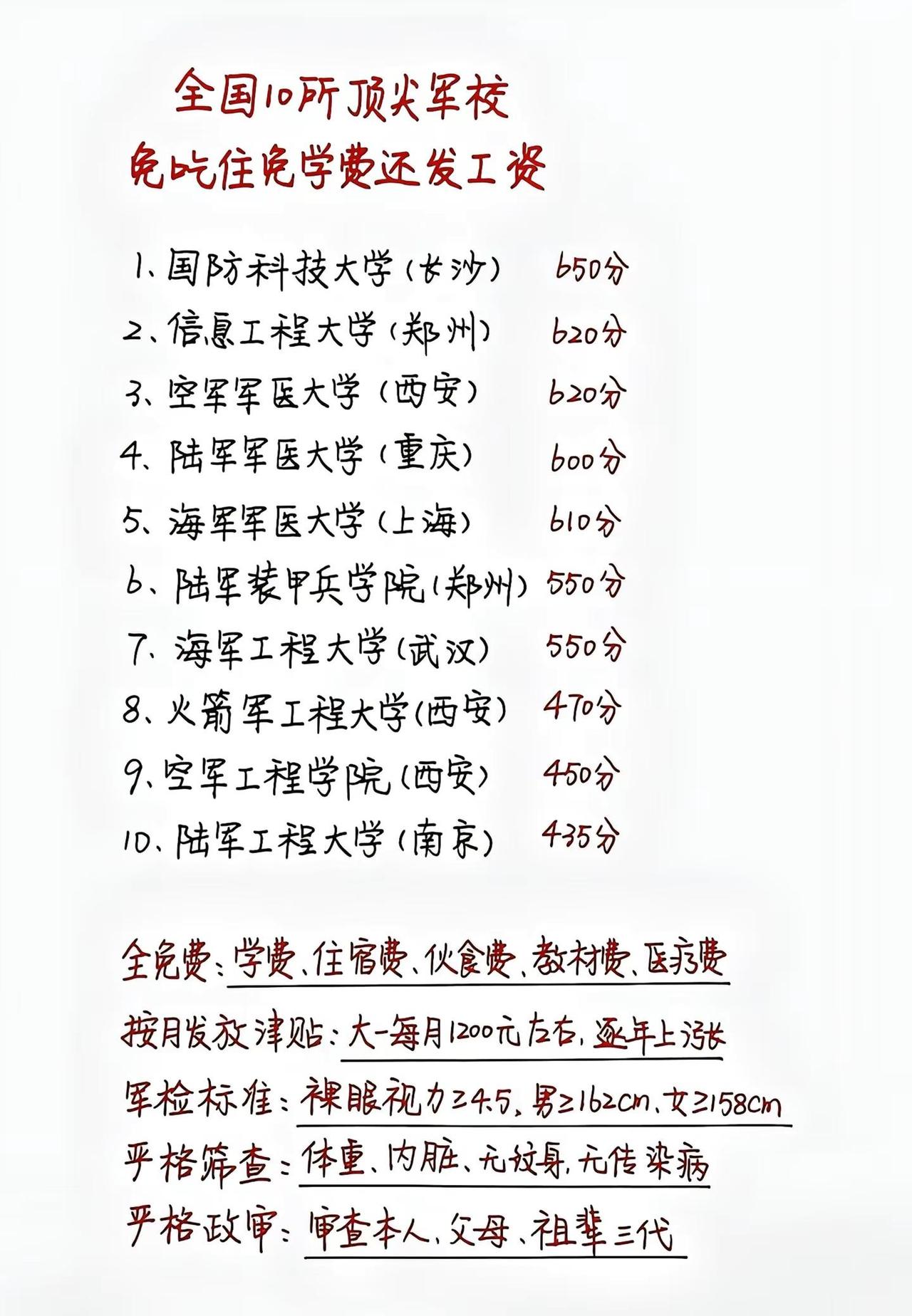 10所公费军校汇总！免学费包分配发津贴。普通家庭福音！这10所军校读书零花费，毕