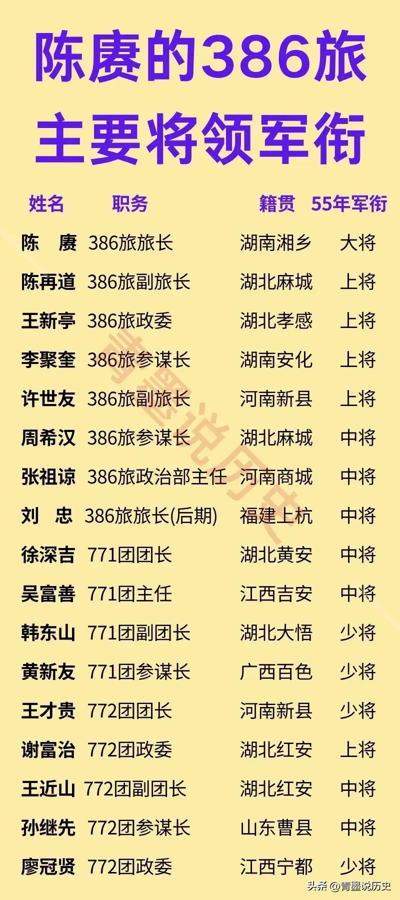 抗战时期，八路军386旅可谓是战将如云，有许世友、李聚奎、陈再道等，而能够让这些