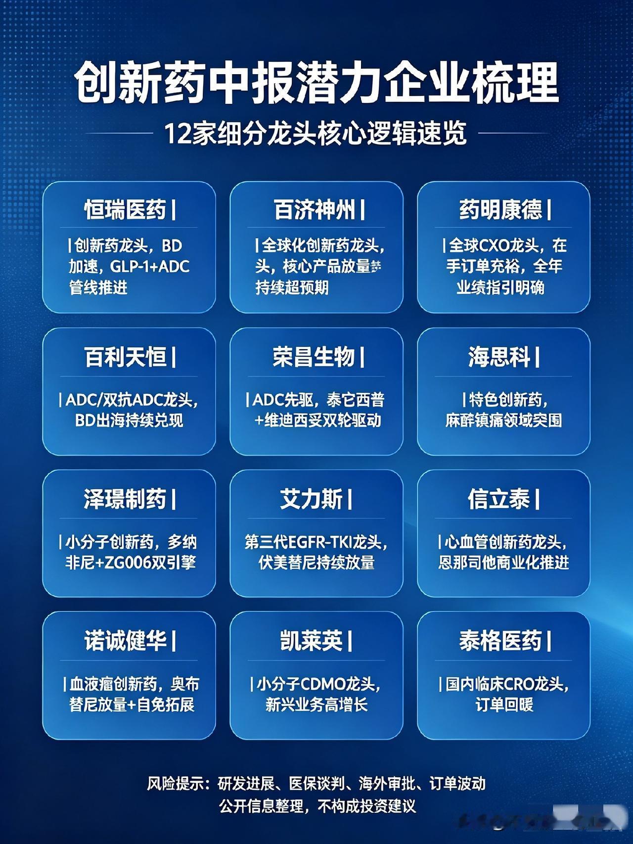 中报业绩窗口期临近，创新药赛道12家企业增长潜力梳理
 
经历多轮估值调整后，创